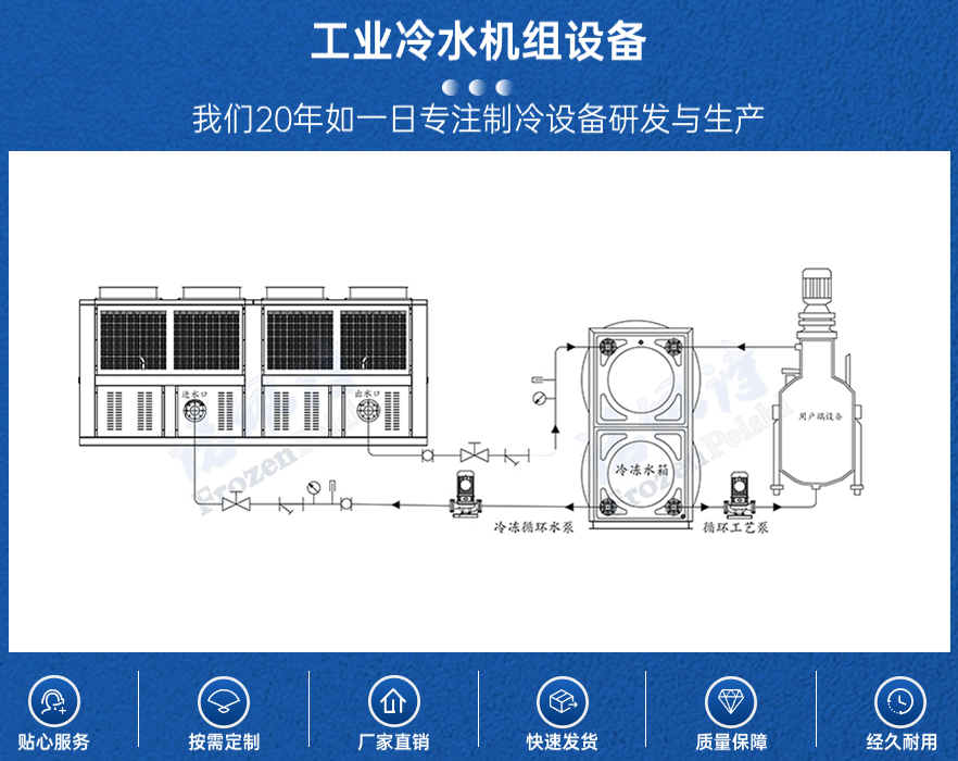 螺杆式工业冷水机